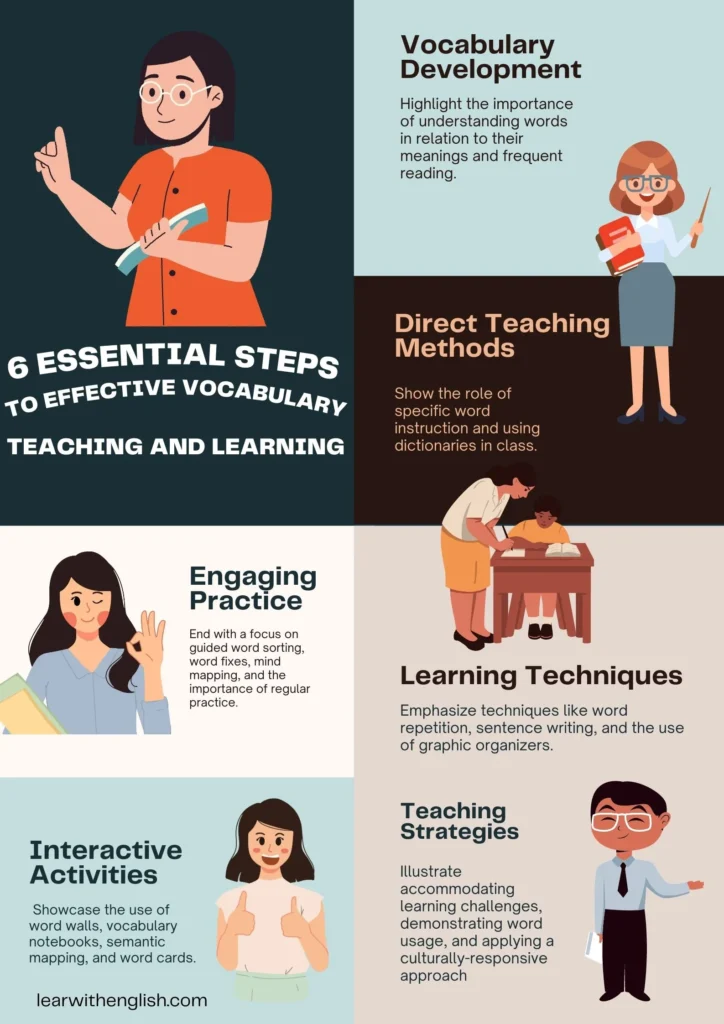 Seis Pasos Esenciales para la Eficaz Vocabulario de la Enseñanza y el Aprendizaje